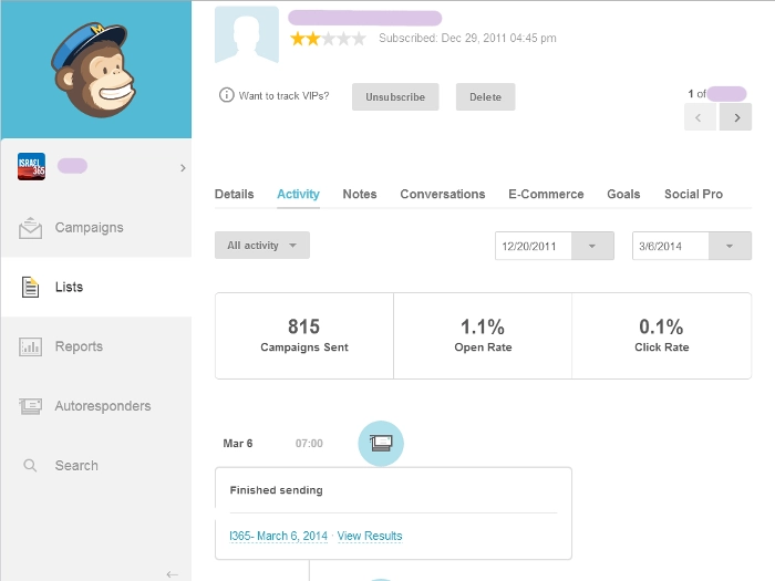 Mailchimp campaigns dashboard showing an email campaign's open and click rates