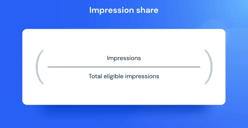 a graphic explaining the formula to calculate google ads impression share