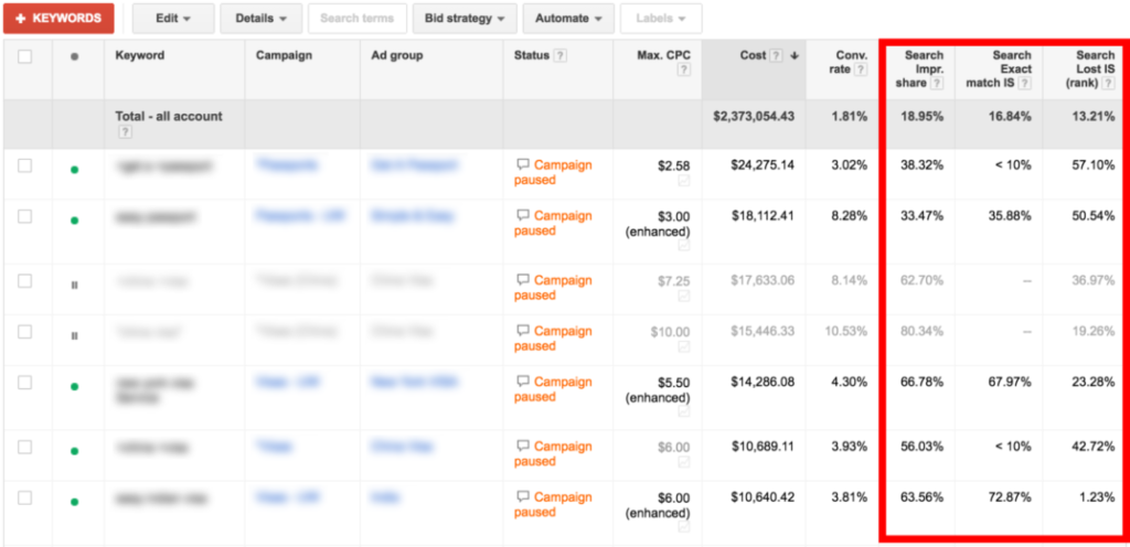 google ads impression share example graphic